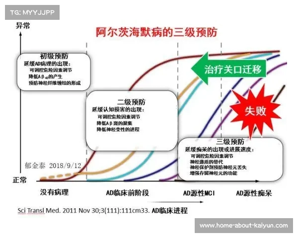 以太极拳改善阿尔茨海默症认知功能的临床研究进入新阶段 以太极拳改善阿尔茨海默症认知功能的临床研究进入新阶段
