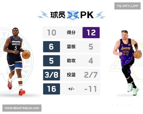 戈贝尔6分7篮板正负值惨淡内线统治力急剧下滑